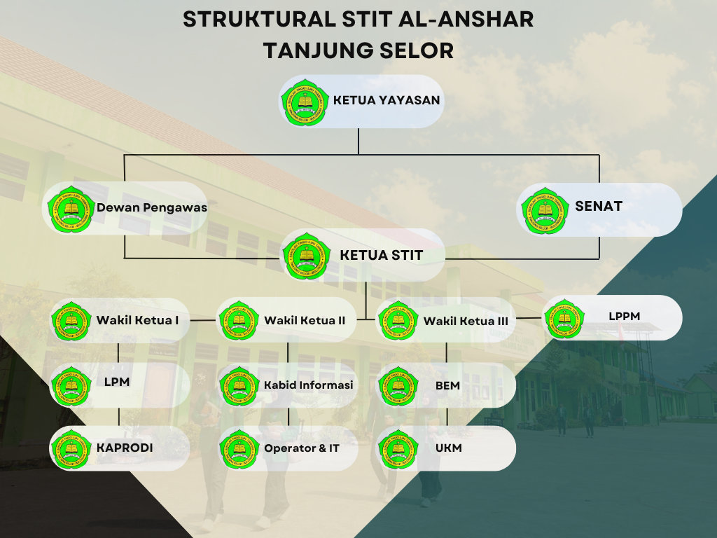 Struktur Organisasi